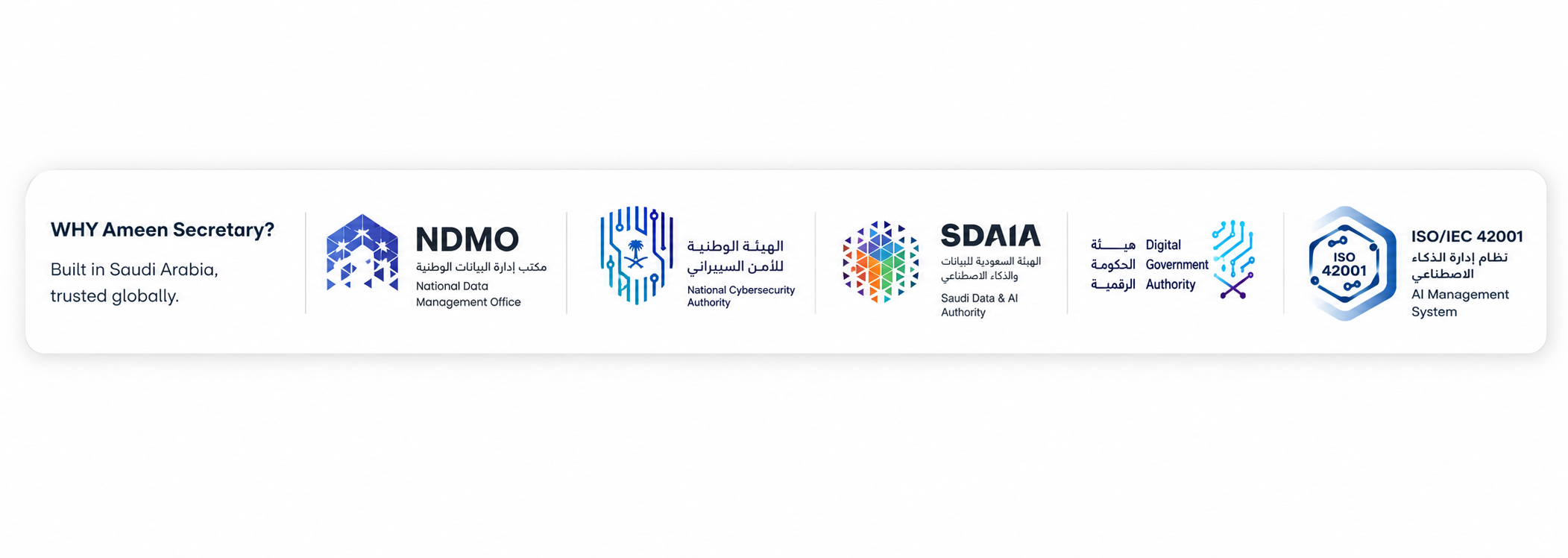 WHY Ameen Secretary? — NDMO, National Cybersecurity Authority, SDAIA, Digital Government Authority, ISO/IEC 42001